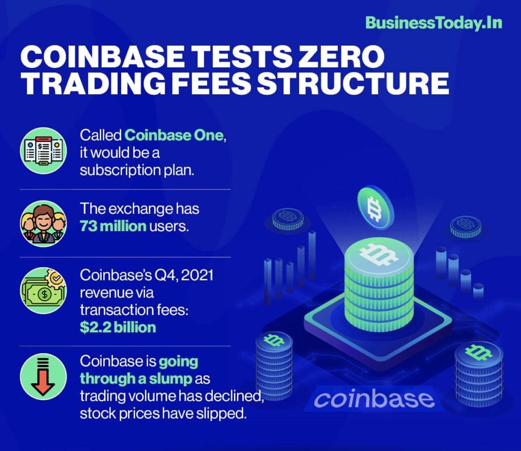 Sign-up form on Coinbase Exchange with secure account creation

